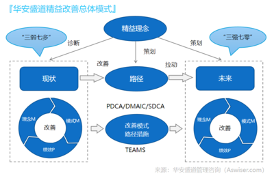 精益管理 現(xiàn)代企業(yè)持續(xù)發(fā)展的核心驅(qū)動力
