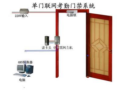 打造高效智慧園區(qū) 高品質(zhì)門禁、考勤、消費、售飯一卡通系統(tǒng)集成解決方案